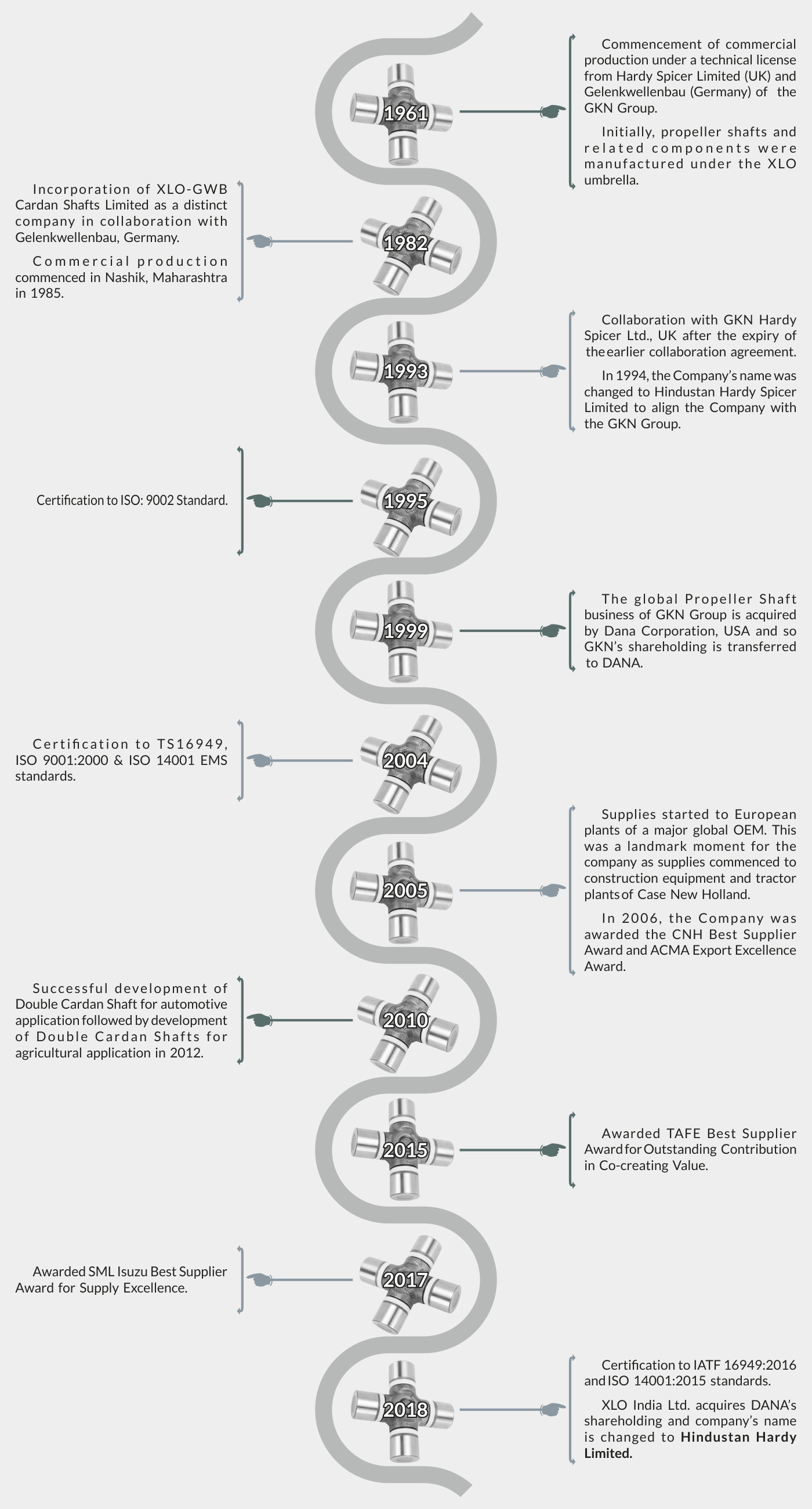 Hindustan Hardy Ltd. history